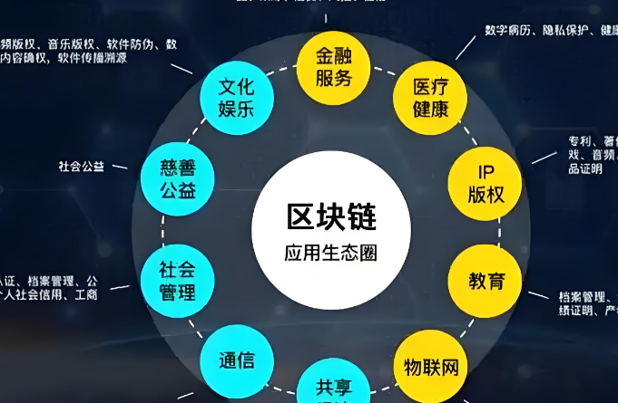 保险保障